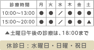 診療時間　さんこうじ歯科