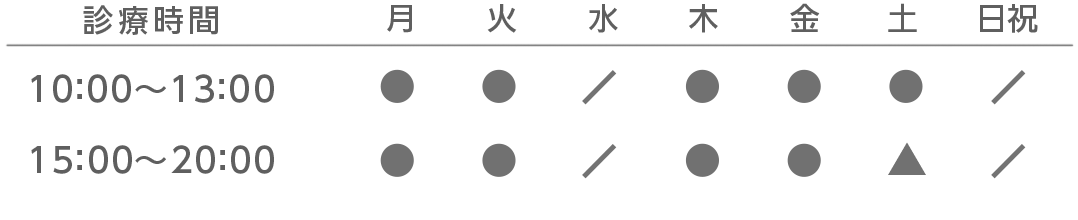 さんこうじ歯科　診療時間